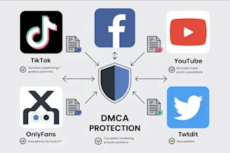 do instagram mass report, tiktok mass report, youtube copyright