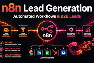 build n8n lead generation automation, n8n lead gen workflow, custom n8n workflow
