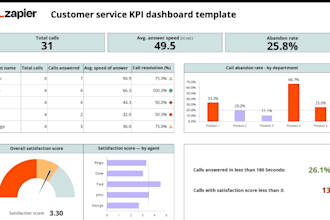 create stunning excel dashboard and google sheet, spreadsheet