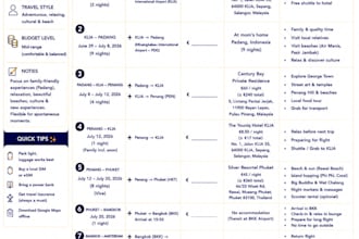 create a personalized travel itinerary