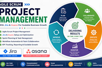 manage agile scrum project with jira asana for scalable business growth