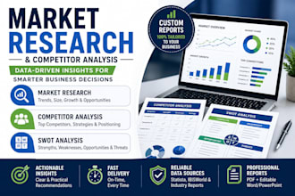do comprehensive market research and competitor analysis for your business