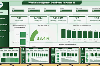 do budget planner, dashboard, income tracker, excel dashboard