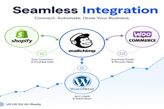 mailchimp integration with shopify, wordpress wocommerce, gdpr for US, UK, eu