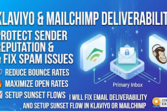 fix email deliverability and setup sunset flow in klaviyo or mailchimp
