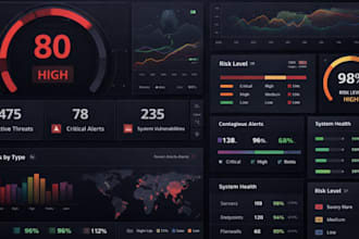 develop web app software developer hr ai website erp odoo pos inventory saas crm