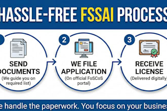 do fssai registration or food license for your business in india