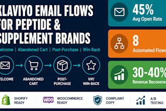 set up klaviyo email marketing campaign flows for supplement and peptide brands