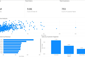 create data dashboards and interactive dashboards