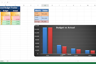 do accurate excel data entry