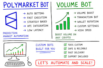 build polymarket bot ai polymarket trading bot volume bot