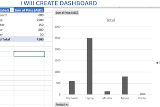 create professional excel dashboard with charts and pivot tables
