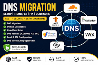 migrate dns on cloudflare, AWS route53, godaddy, wix and squarespace
