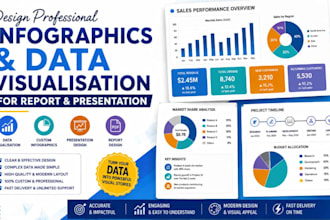 design amazon product infographics, data visualizations for presentation report