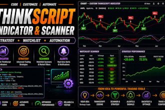 code thinkorswim thinkscript indicator, strategy watchlist scanner with logic