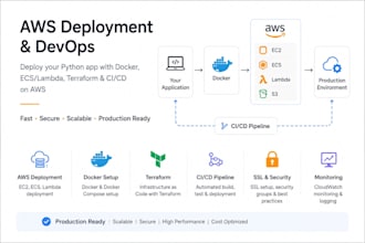 deploy your python app on AWS