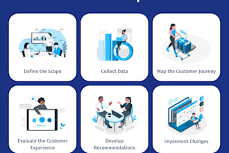 audit your customer experience and post sales processes