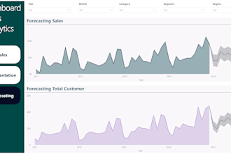do an analysis, cleaning and visualizations