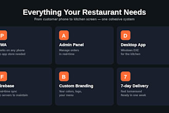 build a custom restaurant ordering web app with admin panel