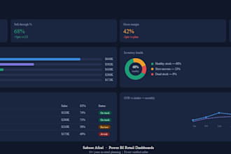 build a power bi retail dashboard