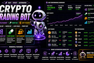 build polymarket bot, pump fun bot, copy trading bot, and crypto volume bot fast