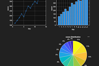 create matlab plots graphs and charts data visualization
