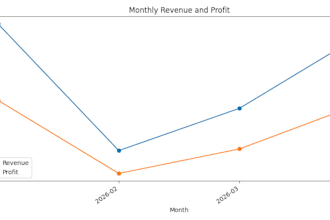 automate excel reports, dashboards and workflows using python