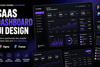 design a saas dashboard and web app UI UX interface and design system in figma