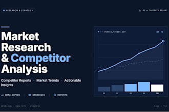 do b2b saas market research and competitor analysis