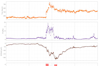 create scientific plots and data visualization in python