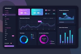 create a professional excel dashboard with charts and KPI tracking