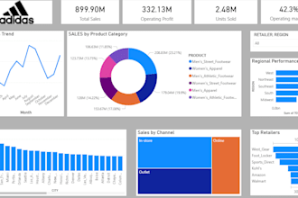 do professional sql data analysis and power bi dashboards