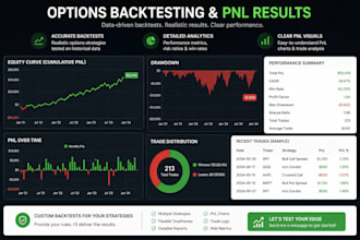backtest your options strategy