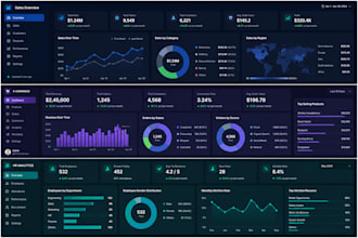 create automated excel dashboards and reports