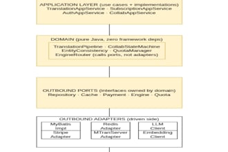 build your java spring boot backend API