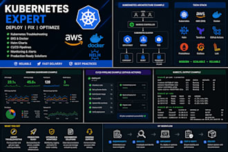 fix your kubernetes, eks or docker deployment issues