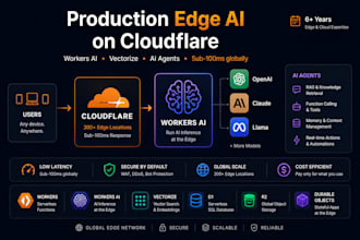 build production ai apps on cloudflare workers, r2, d1 and workers ai