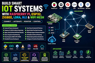 build iot systems with raspberry pi esp32 zigbee lora ble and wifi mesh