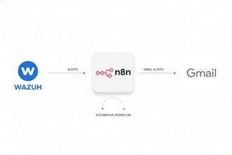 integrate wazuh with n8n for soc automation, soar workflows