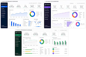 build a professional power bi dashboard with sql data analysis and KPI in