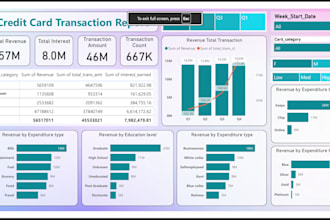 clean and visualize excel data