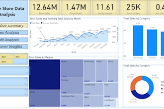 develop interactive data dashboards and reports
