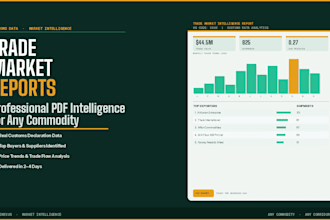 provide trade market intelligence reports for any commodity