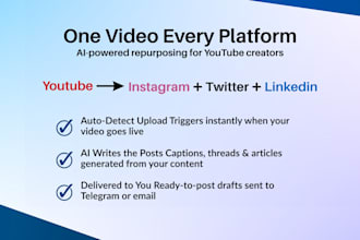 automate your youtube content repurposing to multiple platforms