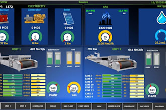give hmi, scada programming and designing services