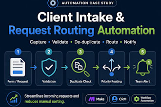 automate your business workflows using make and ai