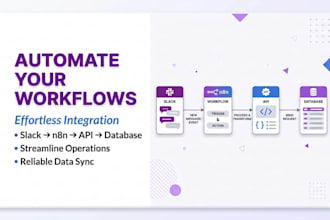 build slack bot automation using n8n and API integration, workflow automation