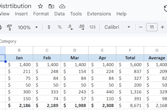 clean, analyze, and visualize your business data