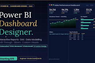 design an interactive power bi dashboard with dax measures and data model
