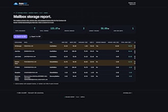 audit and deliver your microsoft 365 tenant security report